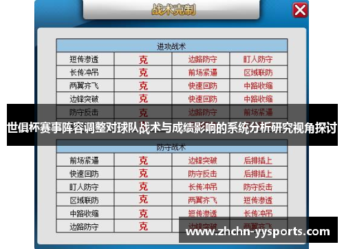 世俱杯赛事阵容调整对球队战术与成绩影响的系统分析研究视角探讨