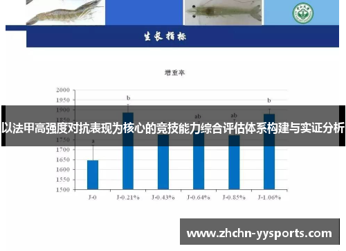以法甲高强度对抗表现为核心的竞技能力综合评估体系构建与实证分析