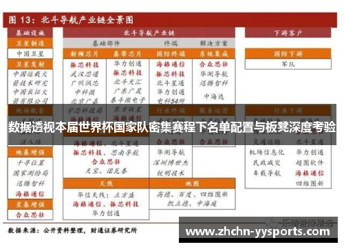 数据透视本届世界杯国家队密集赛程下名单配置与板凳深度考验