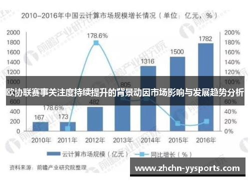 欧协联赛事关注度持续提升的背景动因市场影响与发展趋势分析
